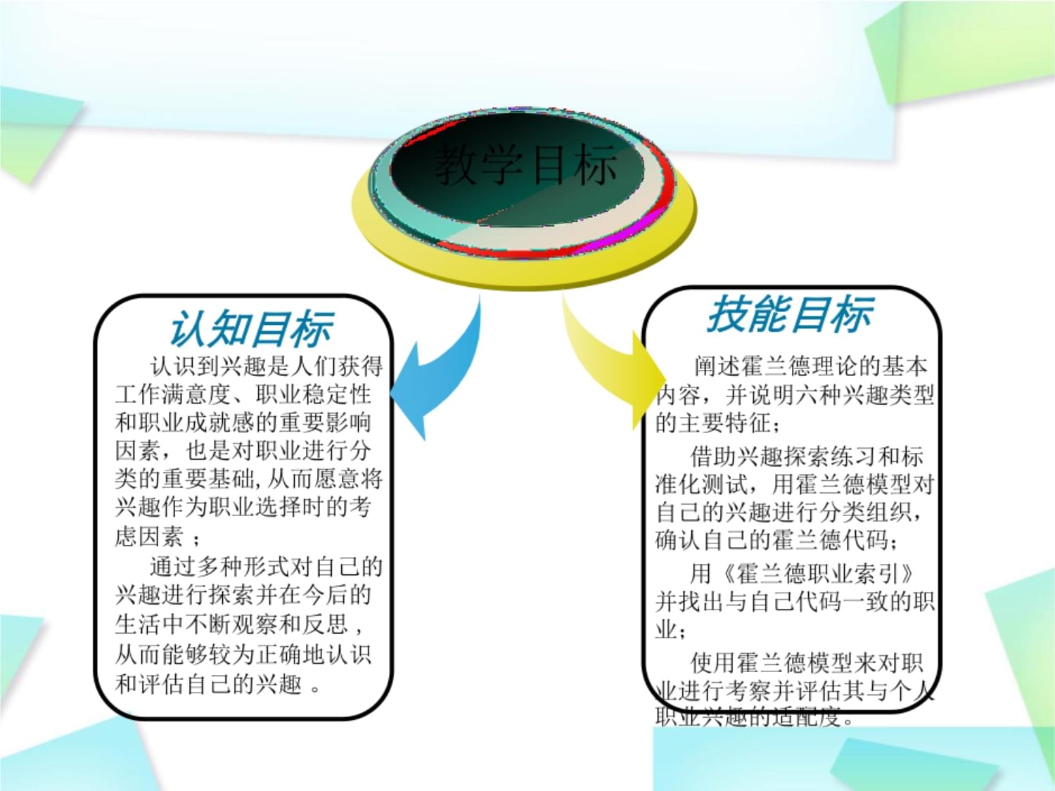 大学生职业规划之兴趣教学课件